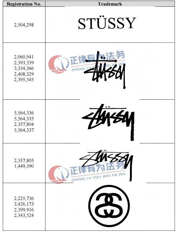 26-cv-2870 斯图西 Stussy - 案件列表2026 - 正律有为